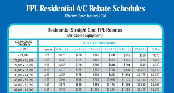 Fpl Rebates For Electric Vehicles